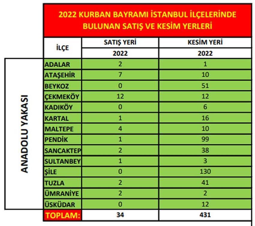 Kurbanlık fiyatlarında il il son durum! En ucuz büyükbaş ve küçükbaş rakamları: 2022 Kurban kesim yerleri nerede?
