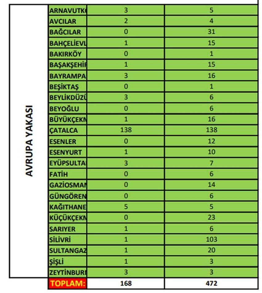Kurbanlık fiyatlarında il il son durum! En ucuz büyükbaş ve küçükbaş rakamları: 2022 Kurban kesim yerleri nerede?