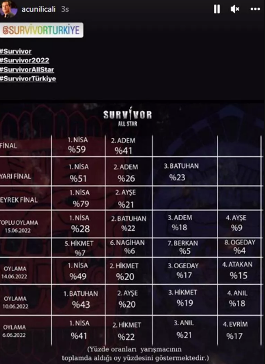 Nagihan Karadere'nin 'Survivor All Star' isyanı! 'Üçüncü kez boşa kürek çekmenin...'
