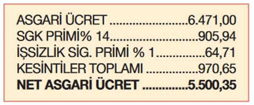 5.985,675 TL net asgari ücret alıyorlar! SSK, Bağ-Kur, Emekli Sandığı...