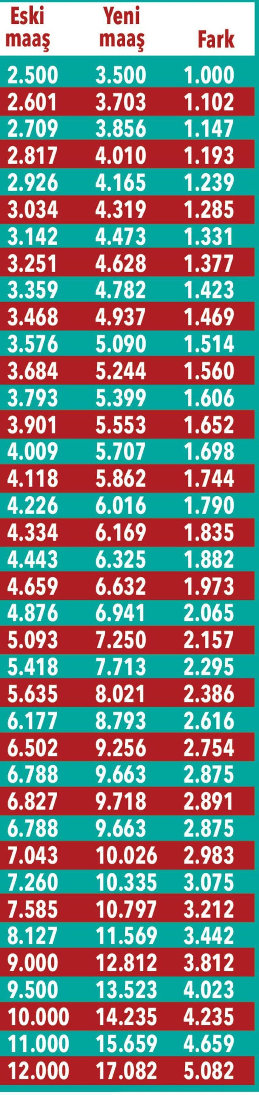 Emekli maaşlarına zam! Hesaplara yatıyor! Tarih verildi! Yarın itibarıyla...
