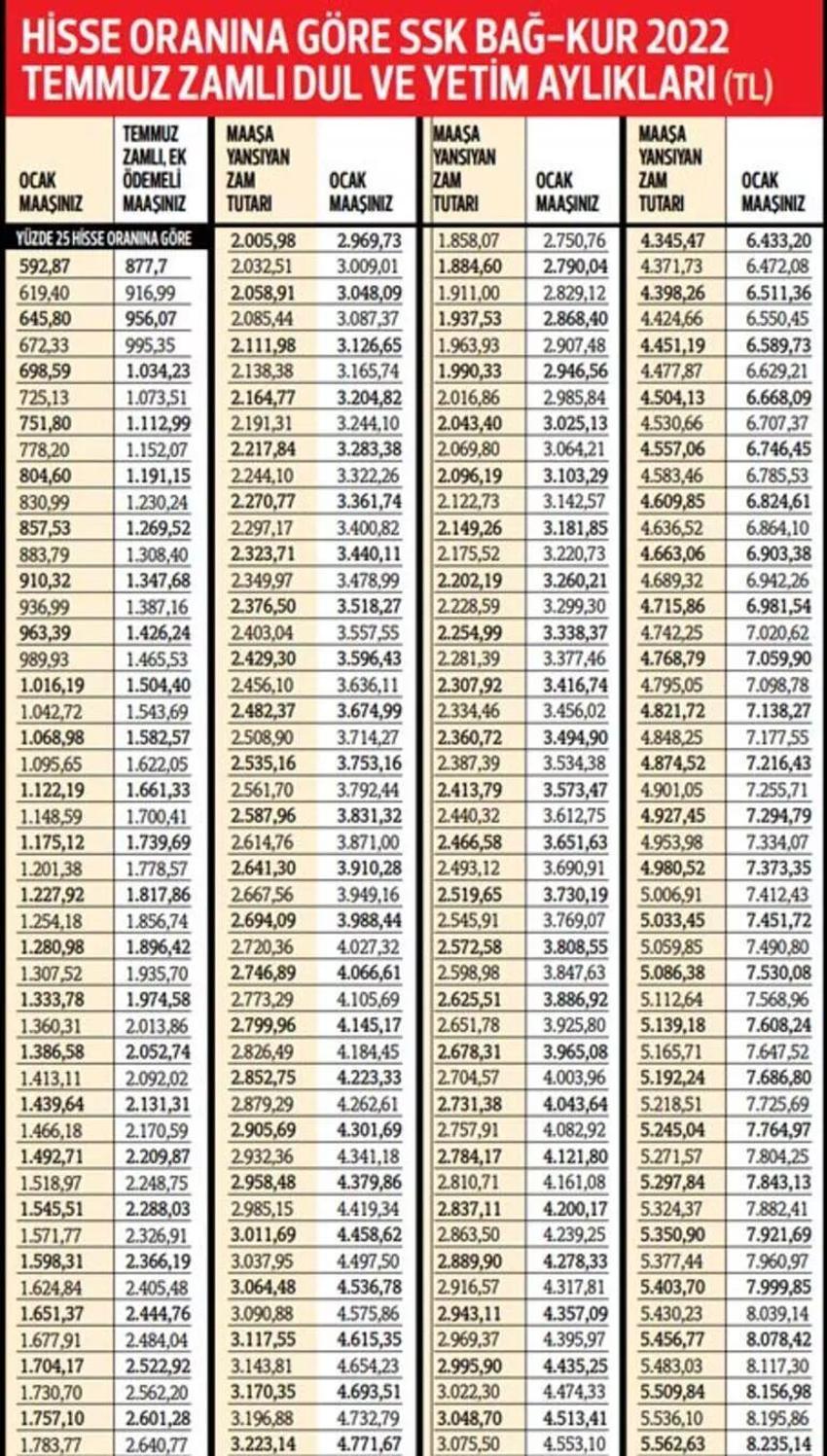SGK'ya başvuran alıyor! Aylık ödeme miktarı 10.000 TL'yi aştı, 5 yıl geriye dönük ödemeler de...