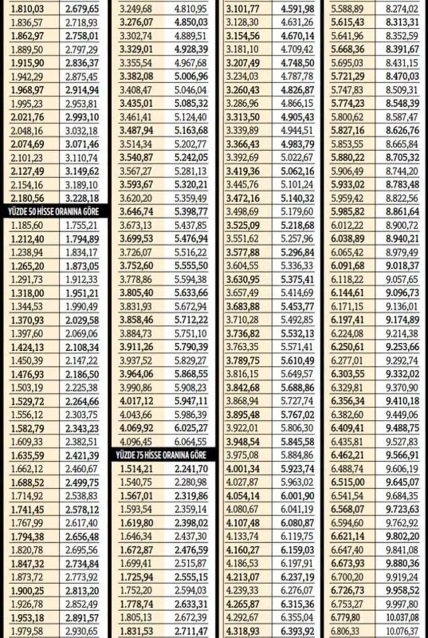 SGK'ya başvuran alıyor! Aylık ödeme miktarı 10.000 TL'yi aştı, 5 yıl geriye dönük ödemeler de...