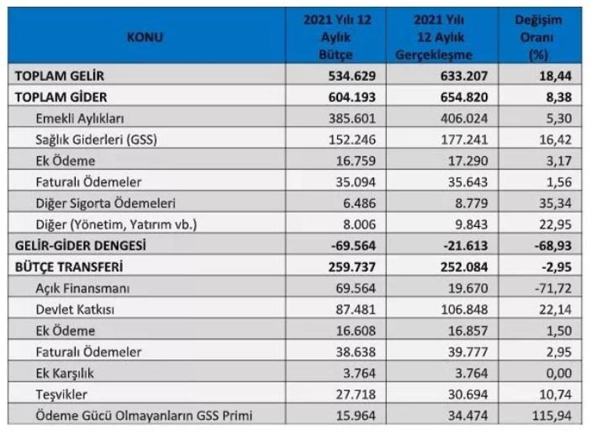 EYT'de son dakika! Emeklilikte yaşa takılan milyonları ilgilendiriyor, tarih netleşti, detaylar ortaya çıktı