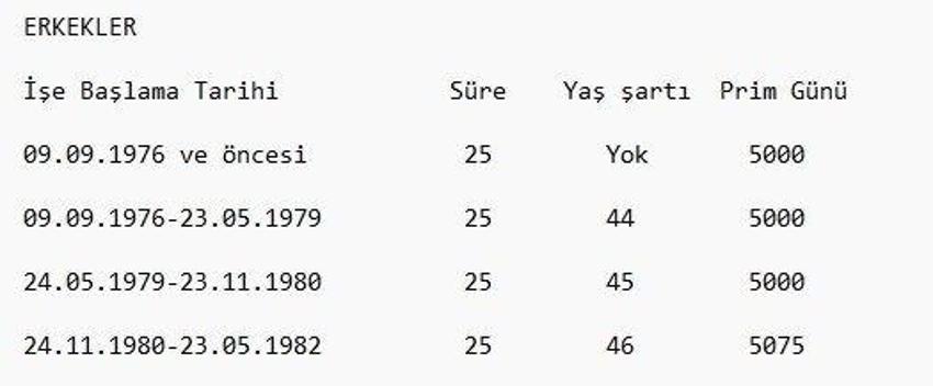 EYT son dakika gelişmesi! Emeklilikte yaşa takılanlar için 50-52 yaş ve prim formülü! Sınır getirilecek ancak...
