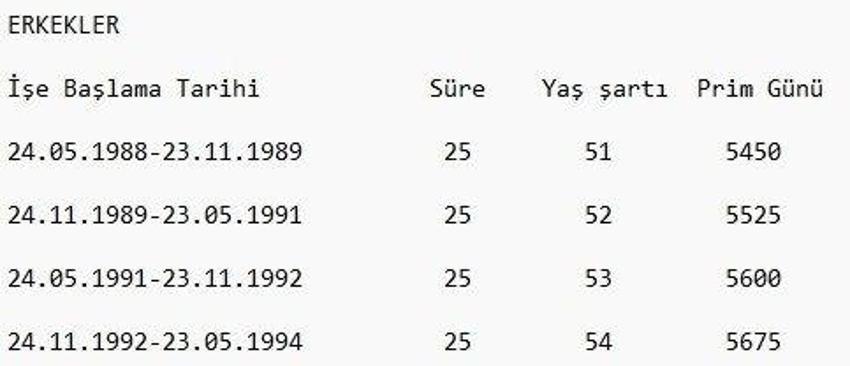 EYT son dakika gelişmesi! Emeklilikte yaşa takılanlar için 50-52 yaş ve prim formülü! Sınır getirilecek ancak...
