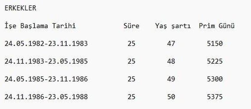 EYT son dakika gelişmesi! Emeklilikte yaşa takılanlar için 50-52 yaş ve prim formülü! Sınır getirilecek ancak...