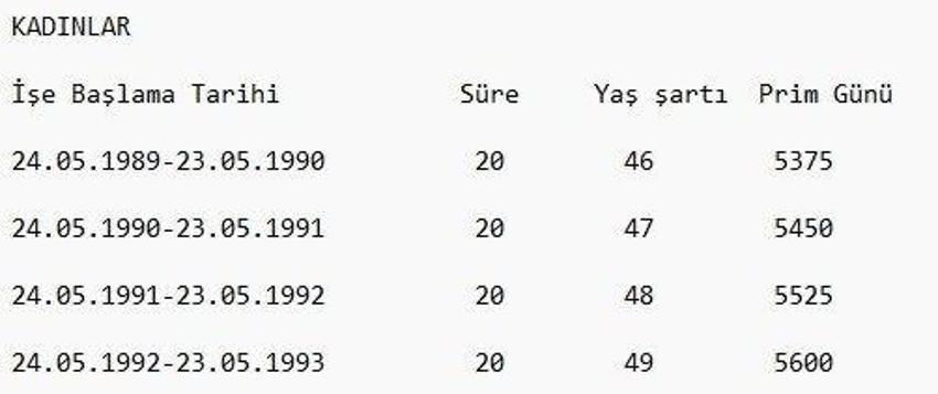 EYT son dakika gelişmesi! Emeklilikte yaşa takılanlar için 50-52 yaş ve prim formülü! Sınır getirilecek ancak...