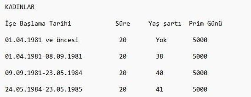 EYT son dakika gelişmesi! Emeklilikte yaşa takılanlar için 50-52 yaş ve prim formülü! Sınır getirilecek ancak...