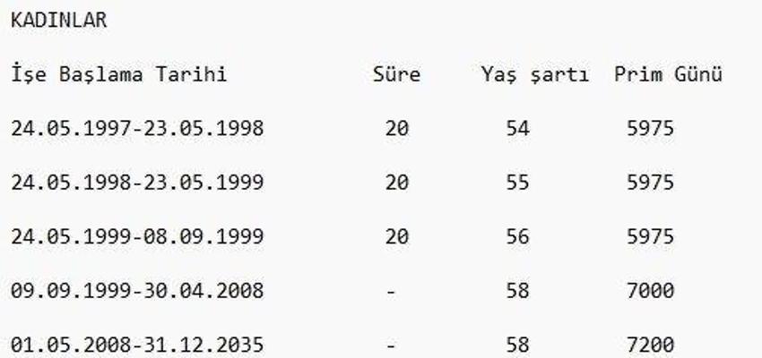 EYT son dakika gelişmesi! Emeklilikte yaşa takılanlar için 50-52 yaş ve prim formülü! Sınır getirilecek ancak...