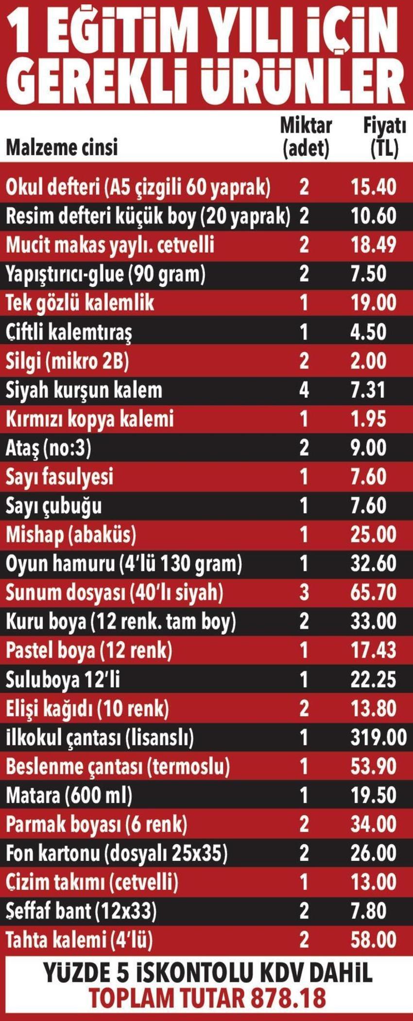 Öğrenci ve veli milyonları ilgilendiriyor! Okulların açılması öncesi fiyatlar uçuşa geçti! 900 lira