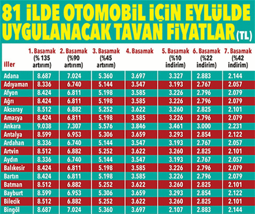 Zorunlu Trafik Sigortası'nda son dakika gelişmesi! Zam geldi, Zorunlu Trafik Sigortası'nda il il yeni ücretler belli oldu