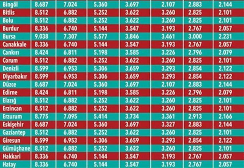 Arabası olan milyonları ilgilendiriyor! 81 ilde fiyatlara büyük zam geldi, tek tek açıklandı