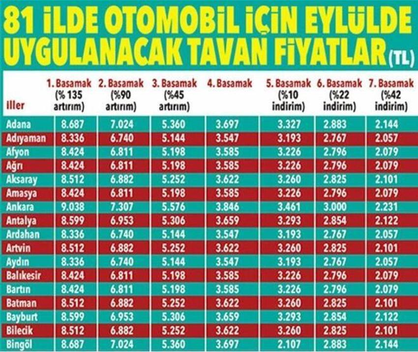Arabası olan milyonları ilgilendiriyor! 81 ilde fiyatlara büyük zam geldi, tek tek açıklandı
