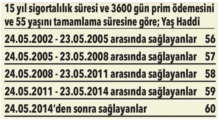 EYT son dakika! Emeklilikte yaşa takılanlarla ilgili flaş detay: Prim ve yaş