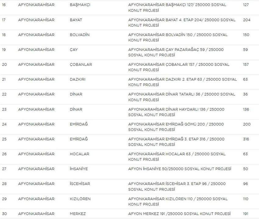 TOKİ Sosyal Konut başvurularında yeni gelişme! Liste güncellendi! İşte il il TOKİ sosyal konut listesi, fiyatlar ve taksit tutarları...