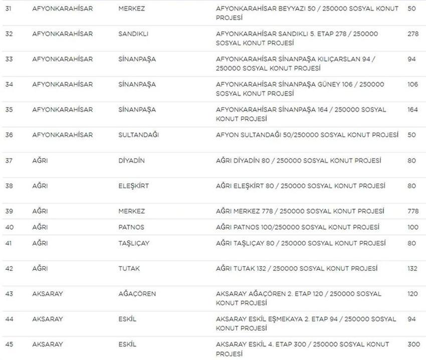 TOKİ Sosyal Konut başvurularında yeni gelişme! Liste güncellendi! İşte il il TOKİ sosyal konut listesi, fiyatlar ve taksit tutarları...