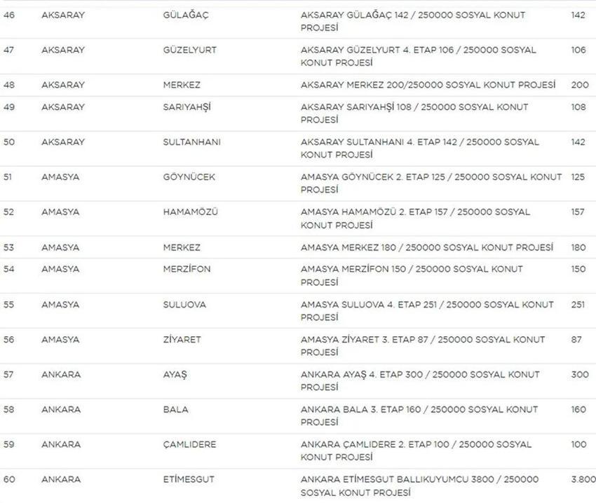 TOKİ Sosyal Konut başvurularında yeni gelişme! Liste güncellendi! İşte il il TOKİ sosyal konut listesi, fiyatlar ve taksit tutarları...