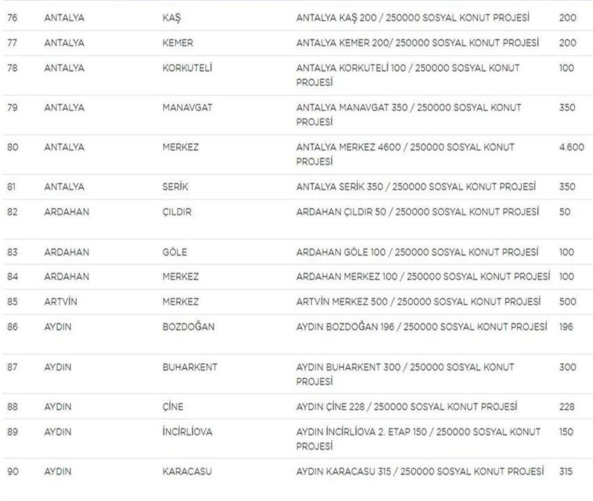 TOKİ Sosyal Konut başvurularında yeni gelişme! Liste güncellendi! İşte il il TOKİ sosyal konut listesi, fiyatlar ve taksit tutarları...