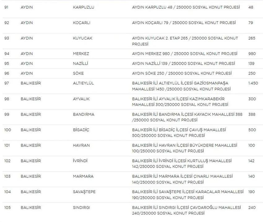 TOKİ Sosyal Konut başvurularında yeni gelişme! Liste güncellendi! İşte il il TOKİ sosyal konut listesi, fiyatlar ve taksit tutarları...