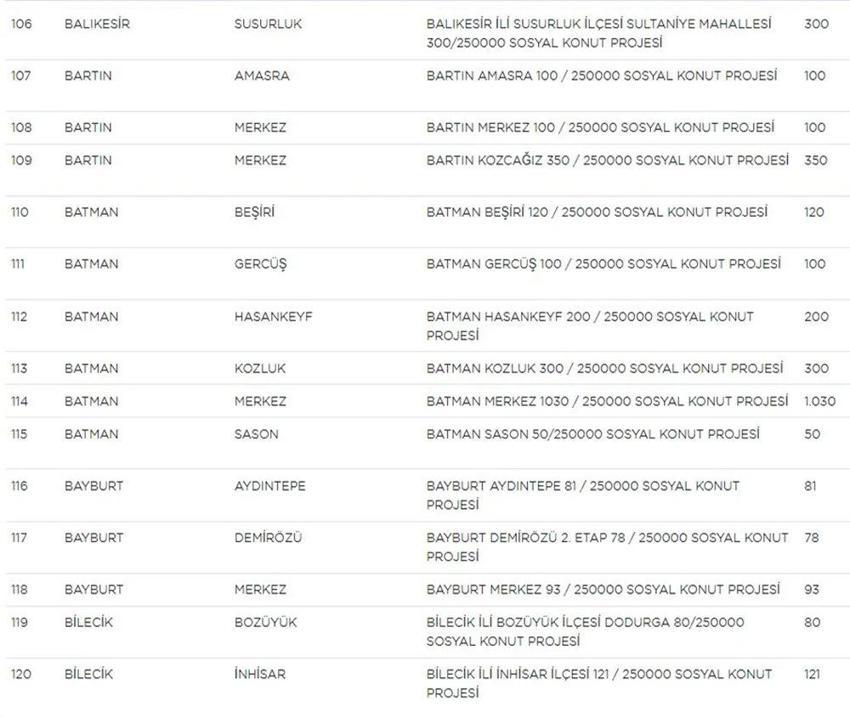 TOKİ Sosyal Konut başvurularında yeni gelişme! Liste güncellendi! İşte il il TOKİ sosyal konut listesi, fiyatlar ve taksit tutarları...