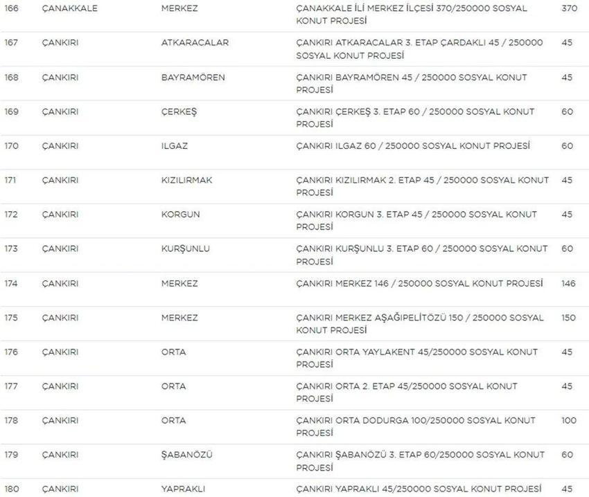 TOKİ Sosyal Konut başvurularında yeni gelişme! Liste güncellendi! İşte il il TOKİ sosyal konut listesi, fiyatlar ve taksit tutarları...