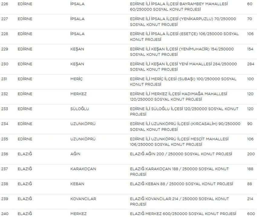 TOKİ Sosyal Konut başvurularında yeni gelişme! Liste güncellendi! İşte il il TOKİ sosyal konut listesi, fiyatlar ve taksit tutarları...