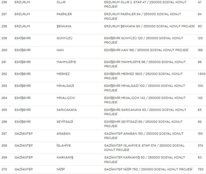 TOKİ Sosyal Konut başvurularında yeni gelişme! Liste güncellendi! İşte il il TOKİ sosyal konut listesi, fiyatlar ve taksit tutarları...