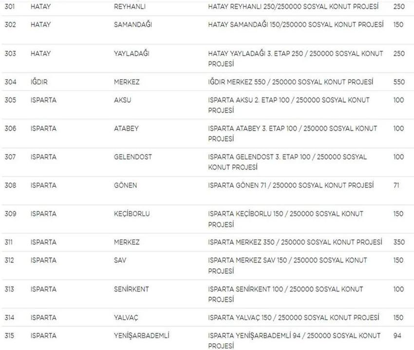 TOKİ Sosyal Konut başvurularında yeni gelişme! Liste güncellendi! İşte il il TOKİ sosyal konut listesi, fiyatlar ve taksit tutarları...