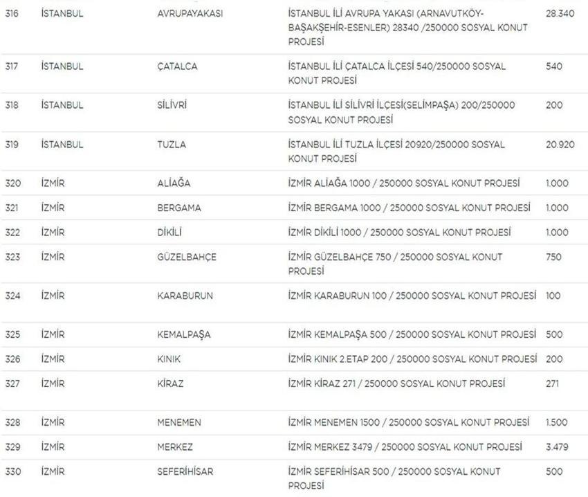 TOKİ Sosyal Konut başvurularında yeni gelişme! Liste güncellendi! İşte il il TOKİ sosyal konut listesi, fiyatlar ve taksit tutarları...