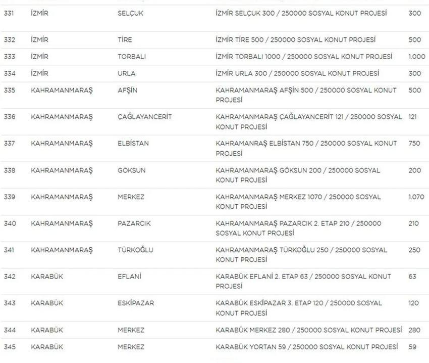 TOKİ Sosyal Konut başvurularında yeni gelişme! Liste güncellendi! İşte il il TOKİ sosyal konut listesi, fiyatlar ve taksit tutarları...