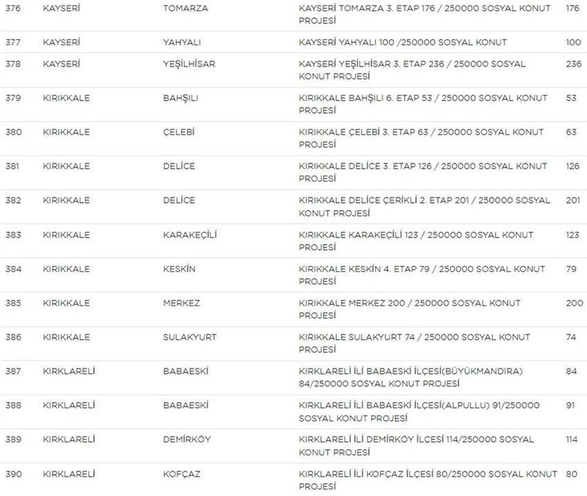 TOKİ Sosyal Konut başvurularında yeni gelişme! Liste güncellendi! İşte il il TOKİ sosyal konut listesi, fiyatlar ve taksit tutarları...