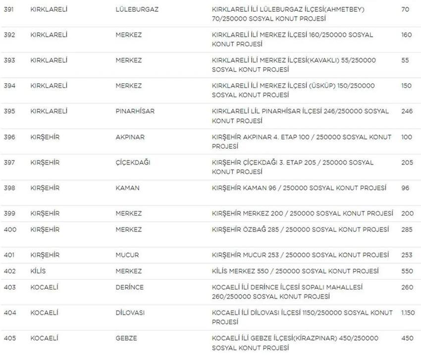 TOKİ Sosyal Konut başvurularında yeni gelişme! Liste güncellendi! İşte il il TOKİ sosyal konut listesi, fiyatlar ve taksit tutarları...