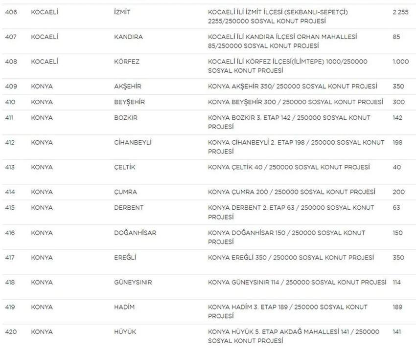 TOKİ Sosyal Konut başvurularında yeni gelişme! Liste güncellendi! İşte il il TOKİ sosyal konut listesi, fiyatlar ve taksit tutarları...