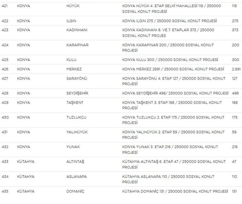 TOKİ Sosyal Konut başvurularında yeni gelişme! Liste güncellendi! İşte il il TOKİ sosyal konut listesi, fiyatlar ve taksit tutarları...