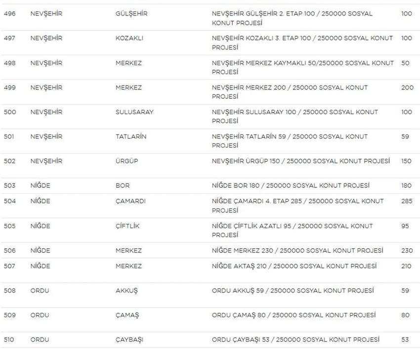 TOKİ Sosyal Konut başvurularında yeni gelişme! Liste güncellendi! İşte il il TOKİ sosyal konut listesi, fiyatlar ve taksit tutarları...