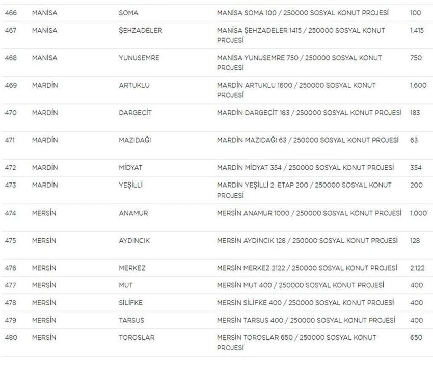 TOKİ Sosyal Konut başvurularında yeni gelişme! Liste güncellendi! İşte il il TOKİ sosyal konut listesi, fiyatlar ve taksit tutarları...