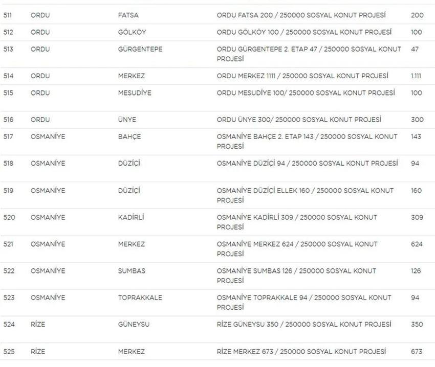 TOKİ Sosyal Konut başvurularında yeni gelişme! Liste güncellendi! İşte il il TOKİ sosyal konut listesi, fiyatlar ve taksit tutarları...