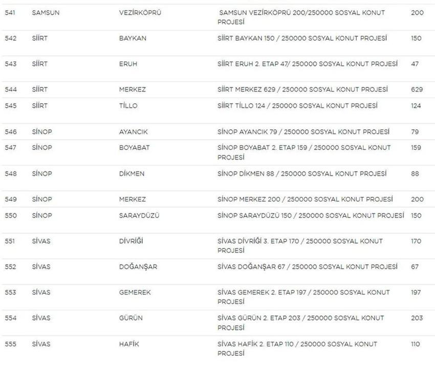 TOKİ Sosyal Konut başvurularında yeni gelişme! Liste güncellendi! İşte il il TOKİ sosyal konut listesi, fiyatlar ve taksit tutarları...