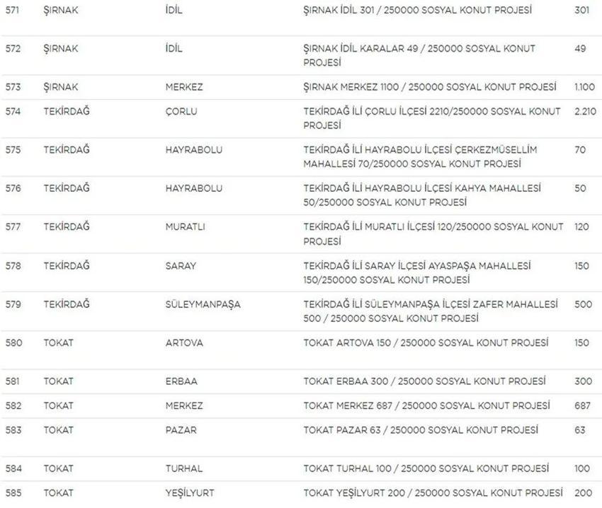 TOKİ Sosyal Konut başvurularında yeni gelişme! Liste güncellendi! İşte il il TOKİ sosyal konut listesi, fiyatlar ve taksit tutarları...