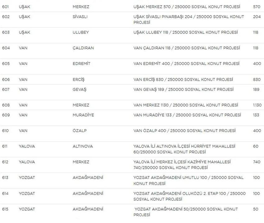 TOKİ Sosyal Konut başvurularında yeni gelişme! Liste güncellendi! İşte il il TOKİ sosyal konut listesi, fiyatlar ve taksit tutarları...