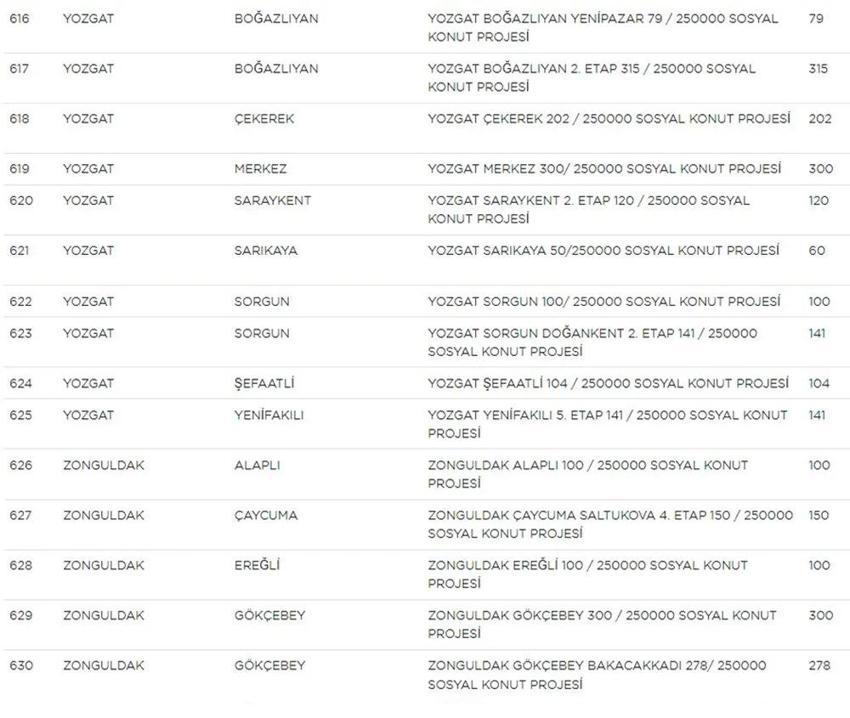 TOKİ Sosyal Konut başvurularında yeni gelişme! Liste güncellendi! İşte il il TOKİ sosyal konut listesi, fiyatlar ve taksit tutarları...