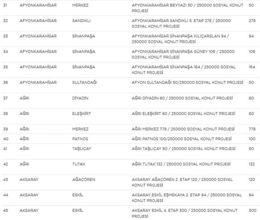 TOKİ Sosyal Konut Projesi ile ilgili kritik detay! İşte il il ev sayıları, fiyatlar ve taksit tutarları... 