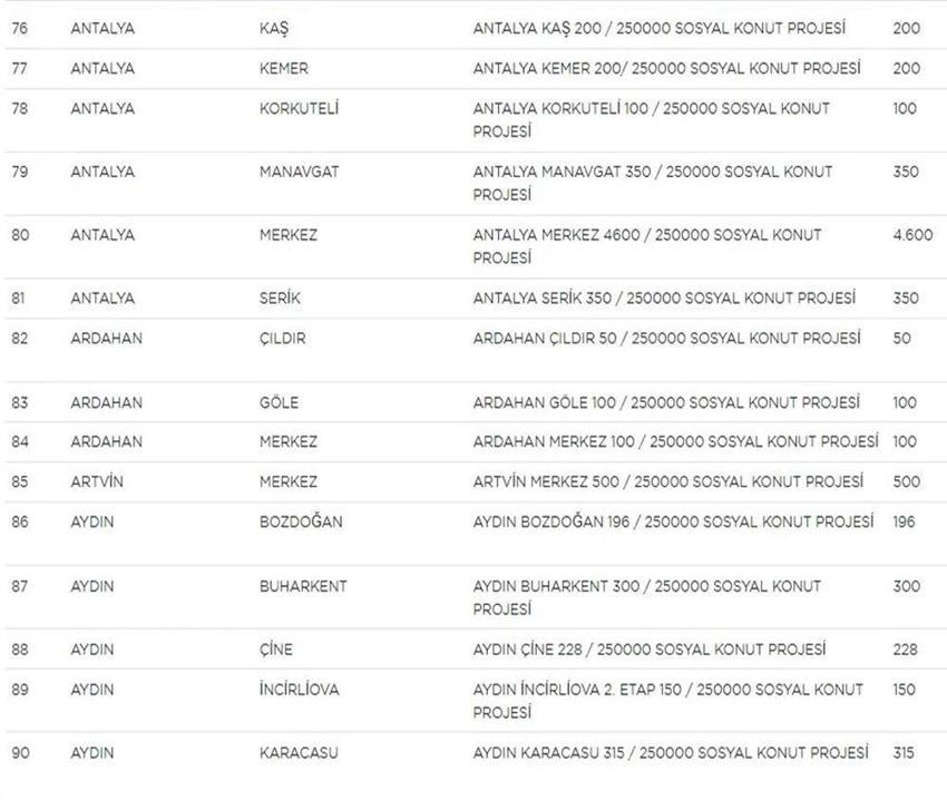 TOKİ Sosyal Konut Projesi ile ilgili kritik detay! İşte il il ev sayıları, fiyatlar ve taksit tutarları... 