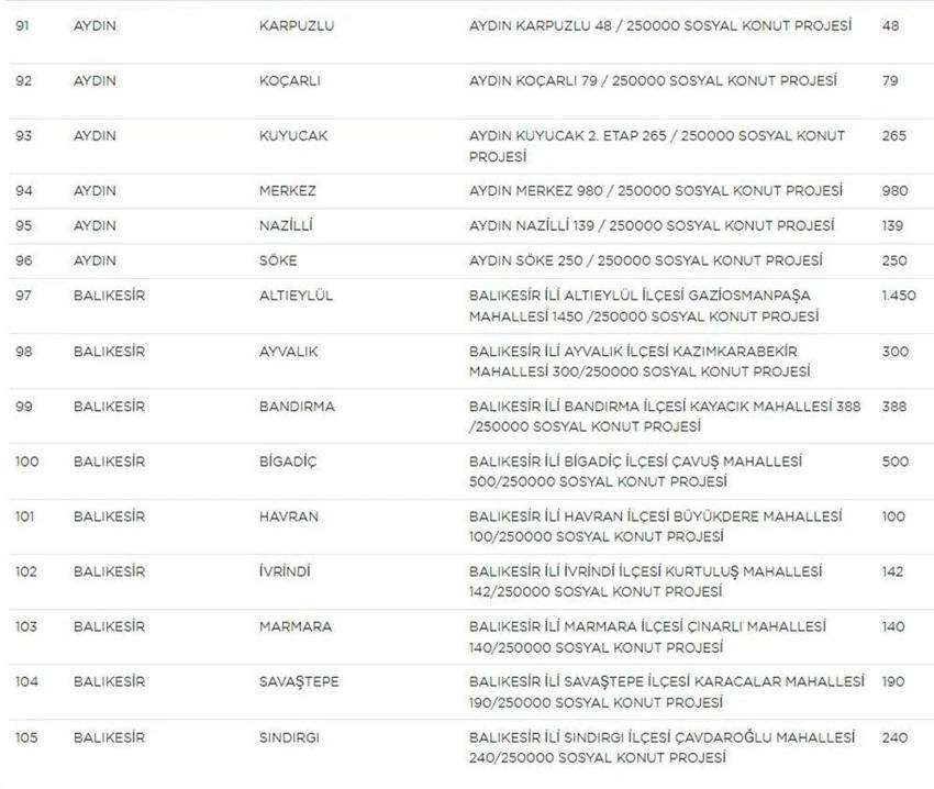 TOKİ Sosyal Konut Projesi ile ilgili kritik detay! İşte il il ev sayıları, fiyatlar ve taksit tutarları... 