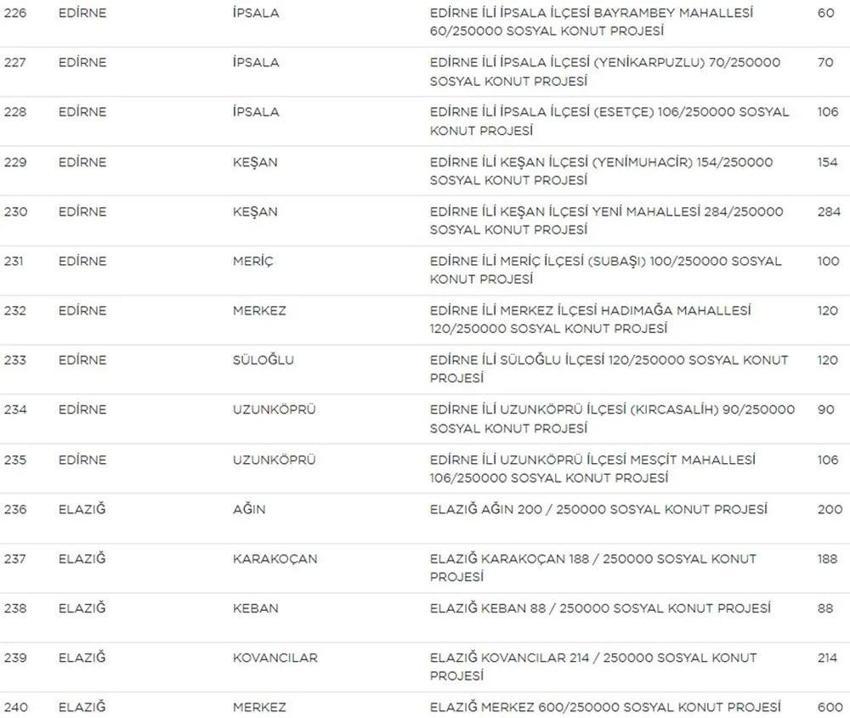 TOKİ Sosyal Konut Projesi ile ilgili kritik detay! İşte il il ev sayıları, fiyatlar ve taksit tutarları... 