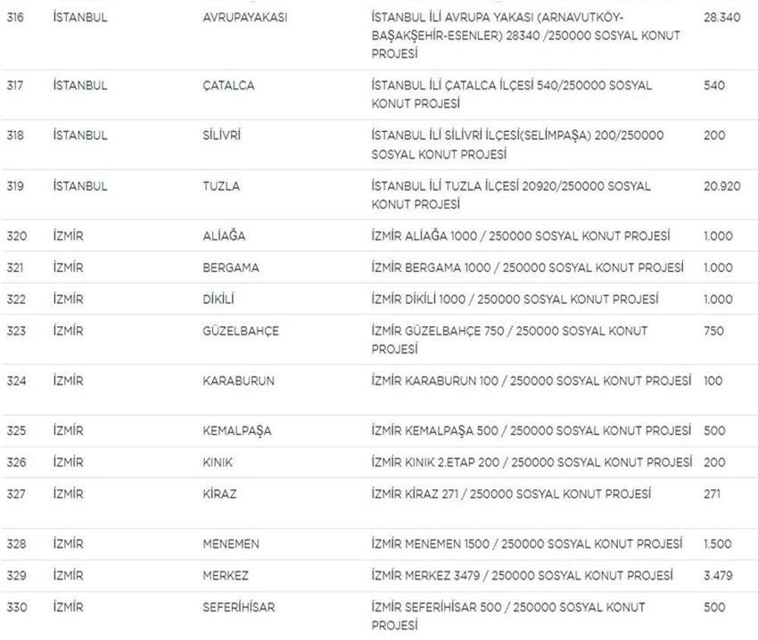TOKİ Sosyal Konut Projesi ile ilgili kritik detay! İşte il il ev sayıları, fiyatlar ve taksit tutarları... 