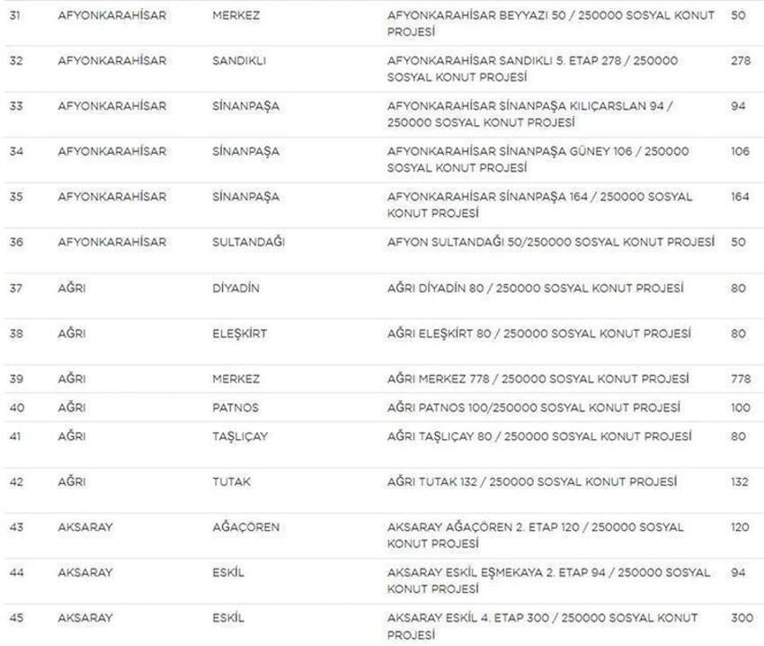 Sosyal konut projesi ile ilgili dikkat çeken detay! Bugün başlıyor, istenmeyecek