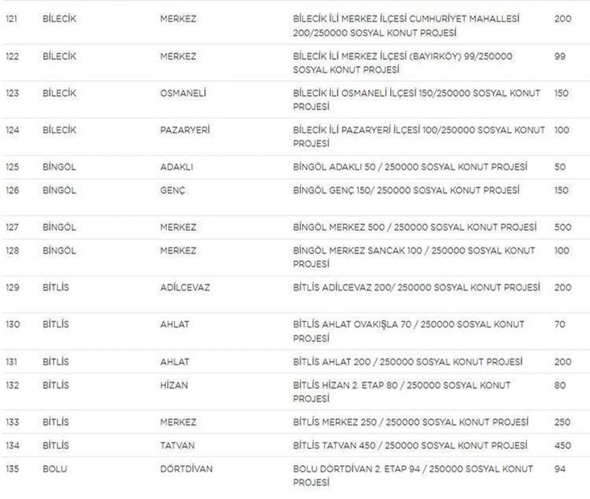 Sosyal konut projesi ile ilgili dikkat çeken detay! Bugün başlıyor, istenmeyecek