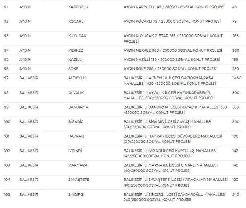 Sosyal konut projesi ile ilgili dikkat çeken detay! Bugün başlıyor, istenmeyecek